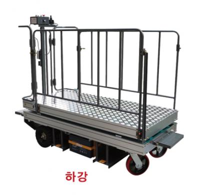 하강